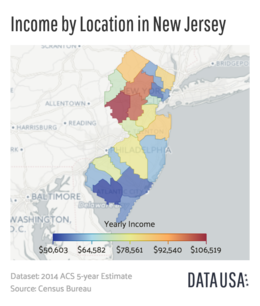 New Jersey real estate
