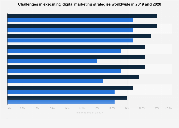 Online Marketing Agentur