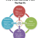 Online Marketing Agentur