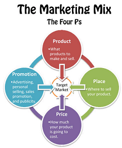 Online Marketing Agentur